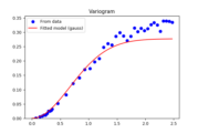 test_regrid_kriging_variogram