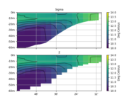 data.misc.sigma