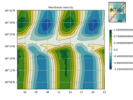 misc.grid.regridding.grid2xy