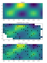 misc.grid.regridding.griddata