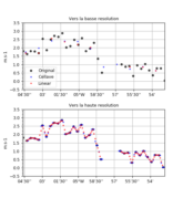 misc.grid.regridding.remap_vs_interp_1d