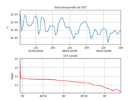 misc.plot.basic.curve