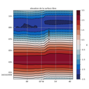 misc.plot.basic.hov